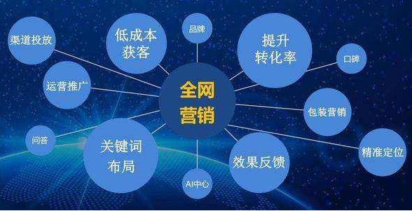 企業(yè)為什么需要做全網營銷?