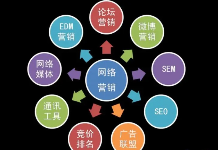 深圳企業(yè)如何做好網(wǎng)絡(luò)營銷，網(wǎng)絡(luò)推廣怎么核算成本?